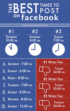 The Best Times to Post on Facebook