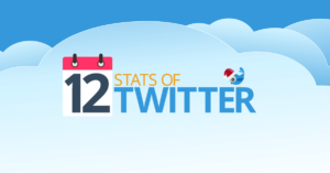 AdParlor Infographic: Blue Bird A-Tweeting: The Twitter Infographic