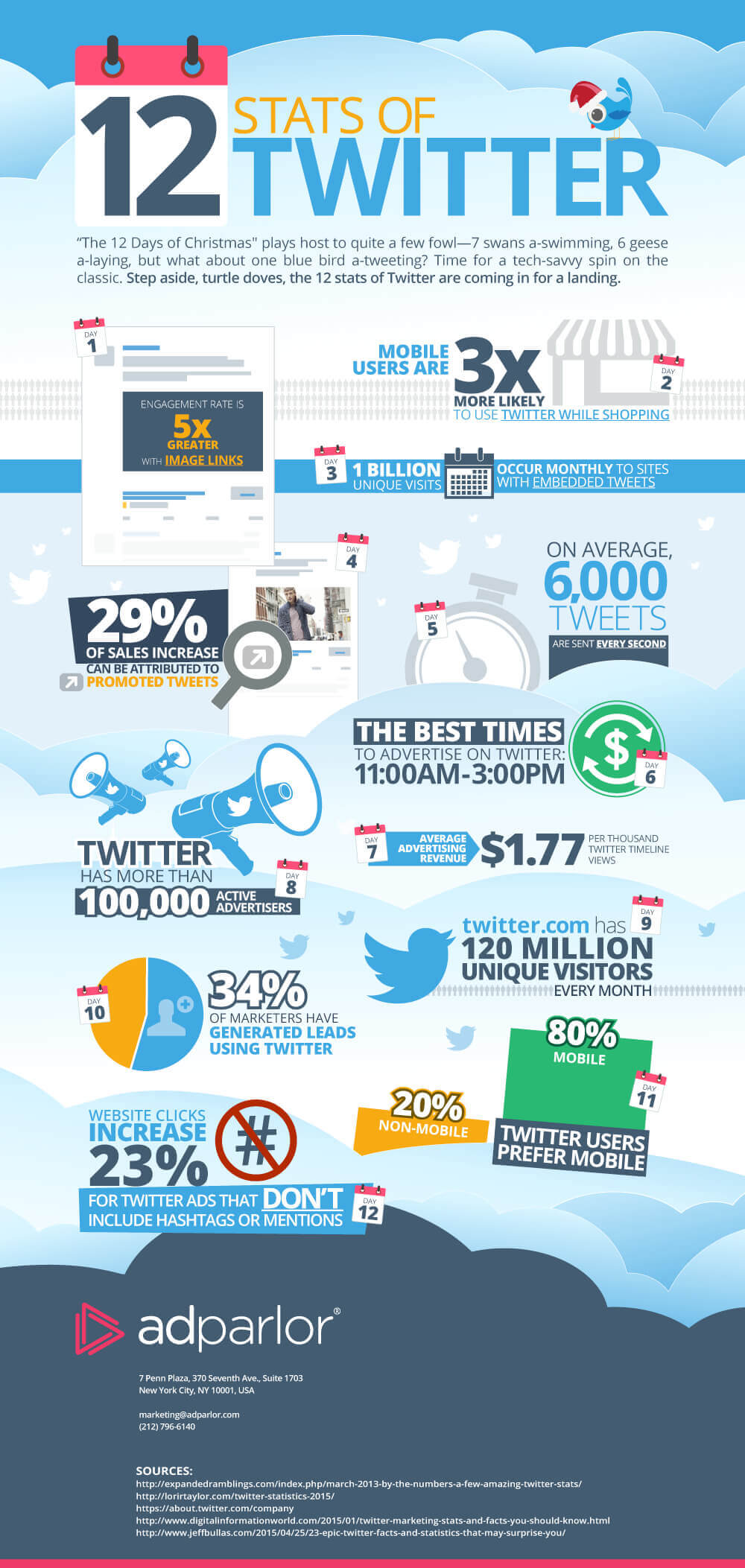 AdParlor Infographic: Blue Bird A-Tweeting: The Twitter Infographic