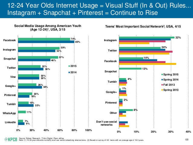 2015 internet trends report