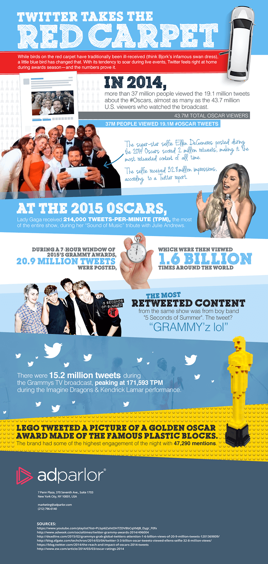 Inforgraphic: Twitter Takes the Red Carpet