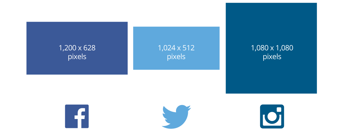 Image dimensions by network - Facebook, Twitter, and Instagram