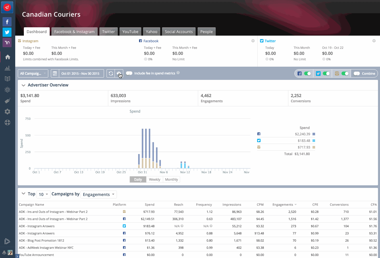Unified Dashboard: Printing Preview