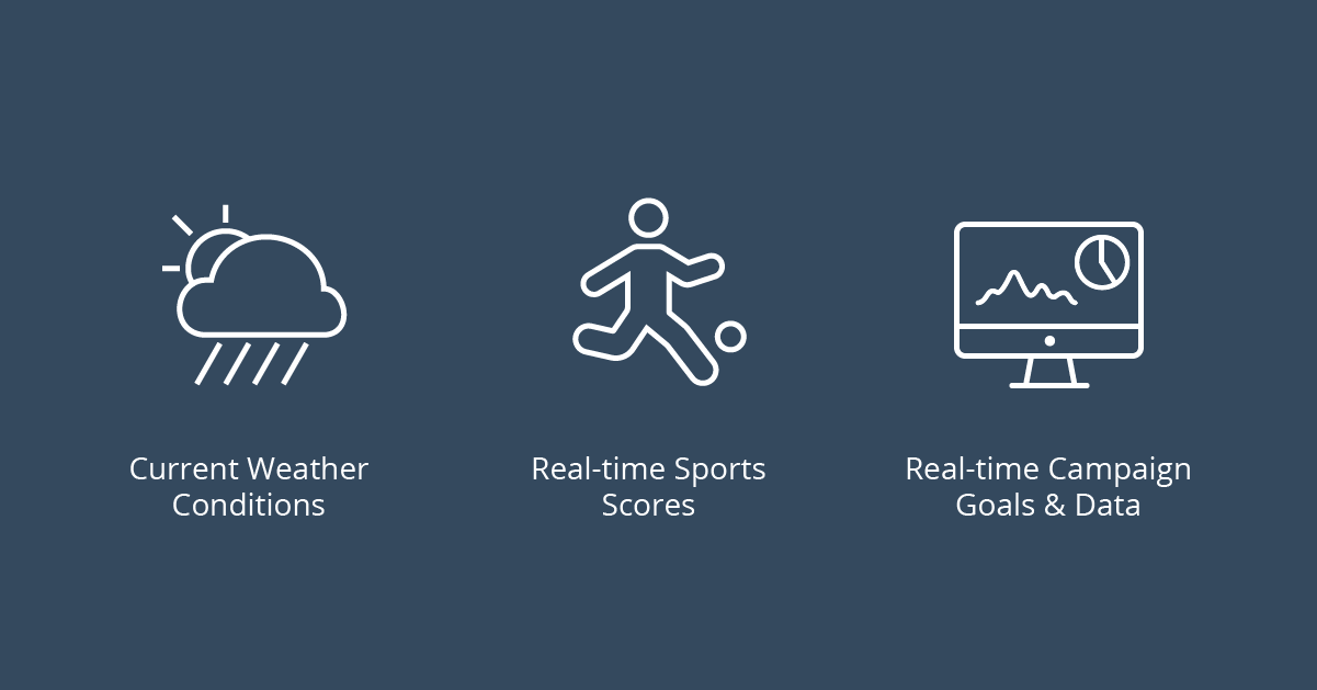 Current Weather Conditions | Real-time Sports Scores | Real-time Campaign Goals & Data