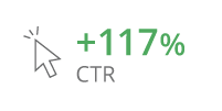 Cinemagraph results: 117% increase in click-through-rate.