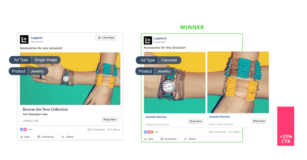 A/B Testing Facebook Ads: Single ad vs carousel