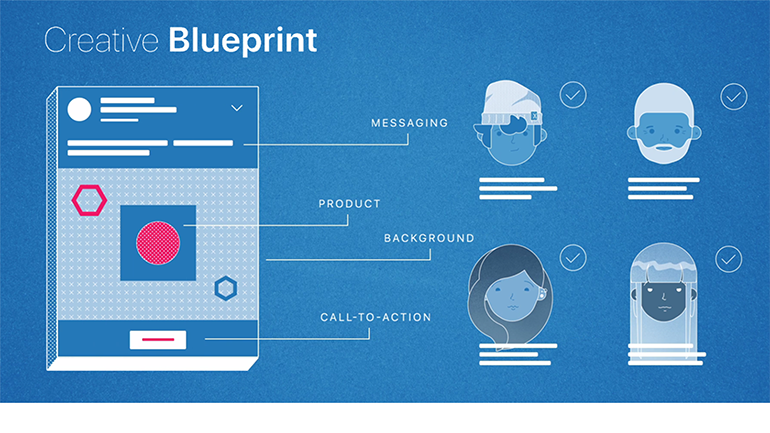 AdParlor Creative Blueprint