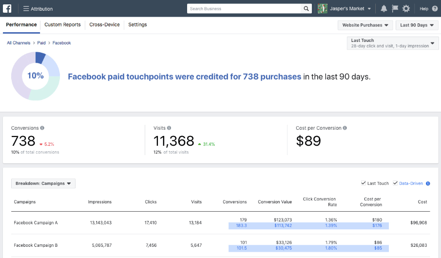 Facebook Paid Touchpoints