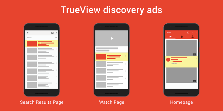 TrueView discovery ads