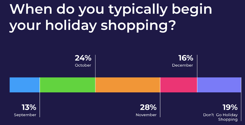 2020 Holiday Shopping Season