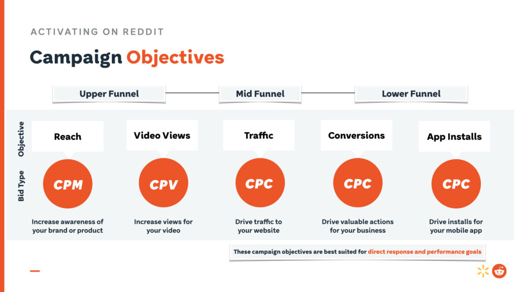 Advertising on Reddit: a strategic guide
