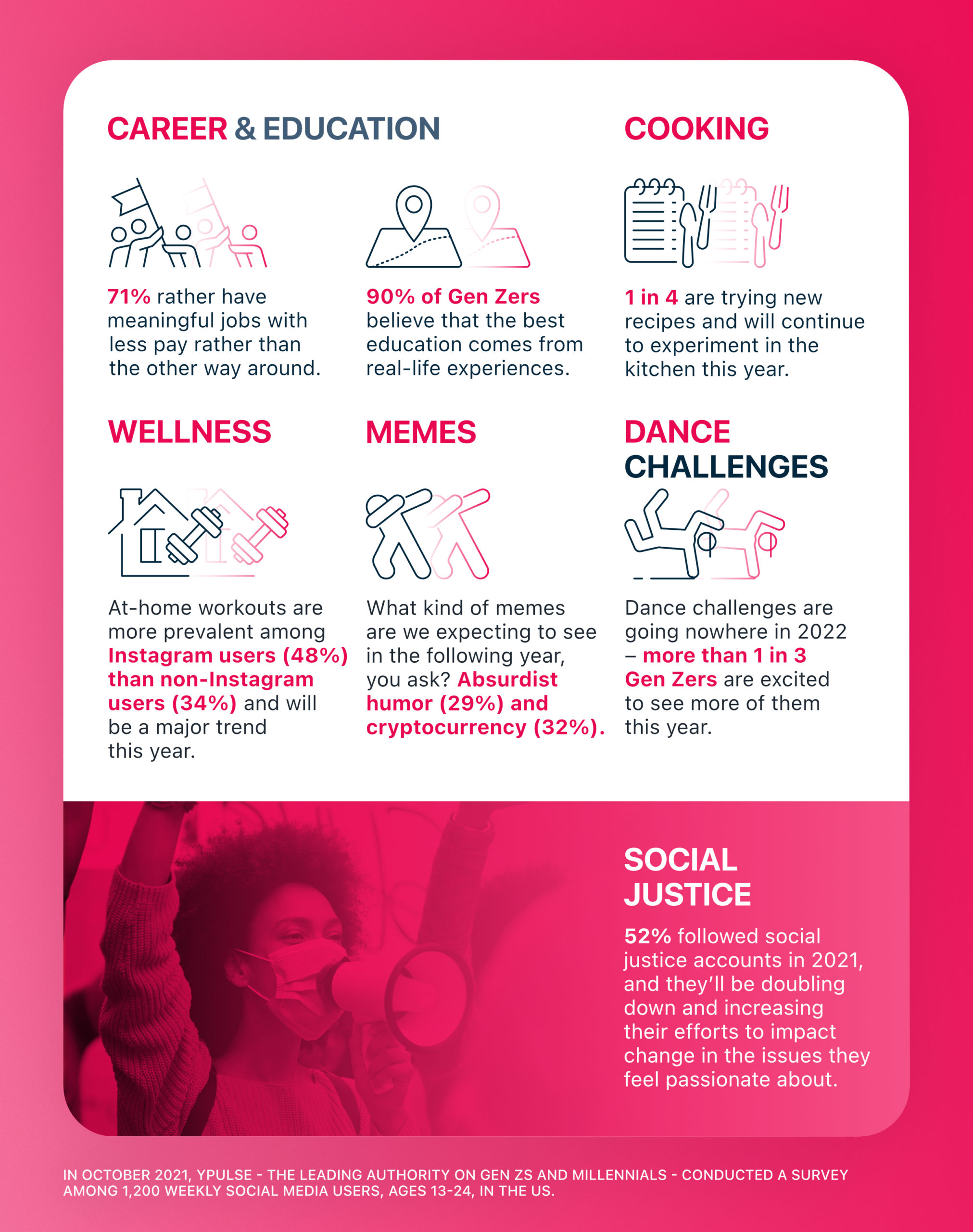 Career & education, cooking, memes and dance challenges are crucial instagram trends for Gen Z in 2022