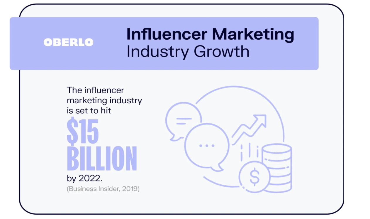 Influencer marketing growth projections
