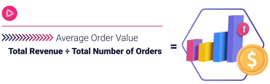 average order value formula