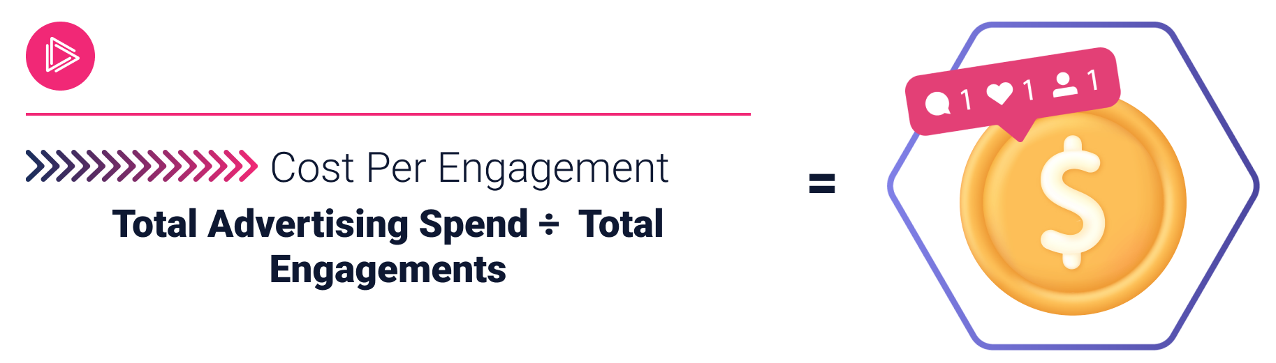 cost per engagement