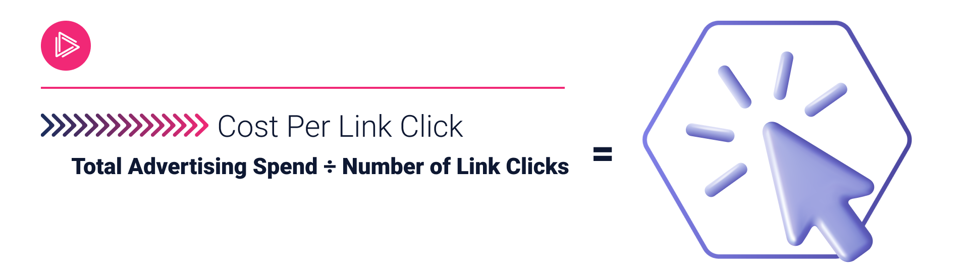 cost per link click formula