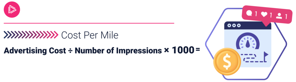 Cost per thousand impressions formula