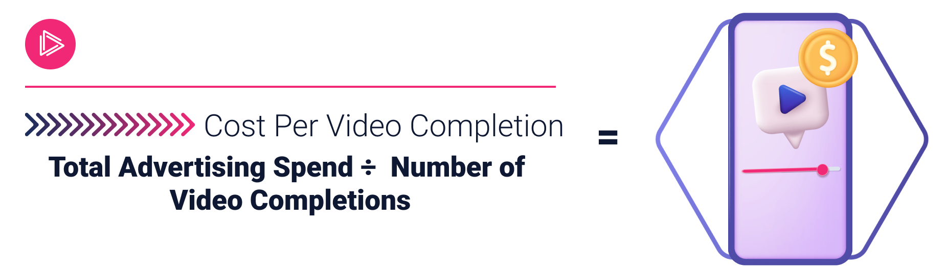 cost per video completion