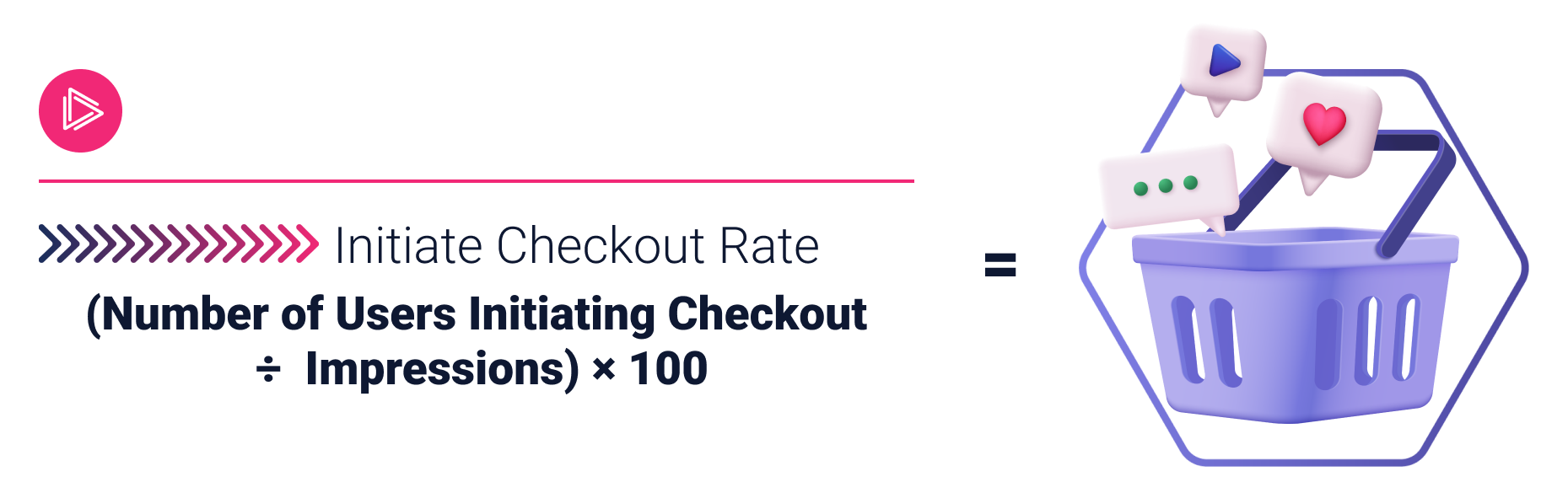 initiate checkout rate