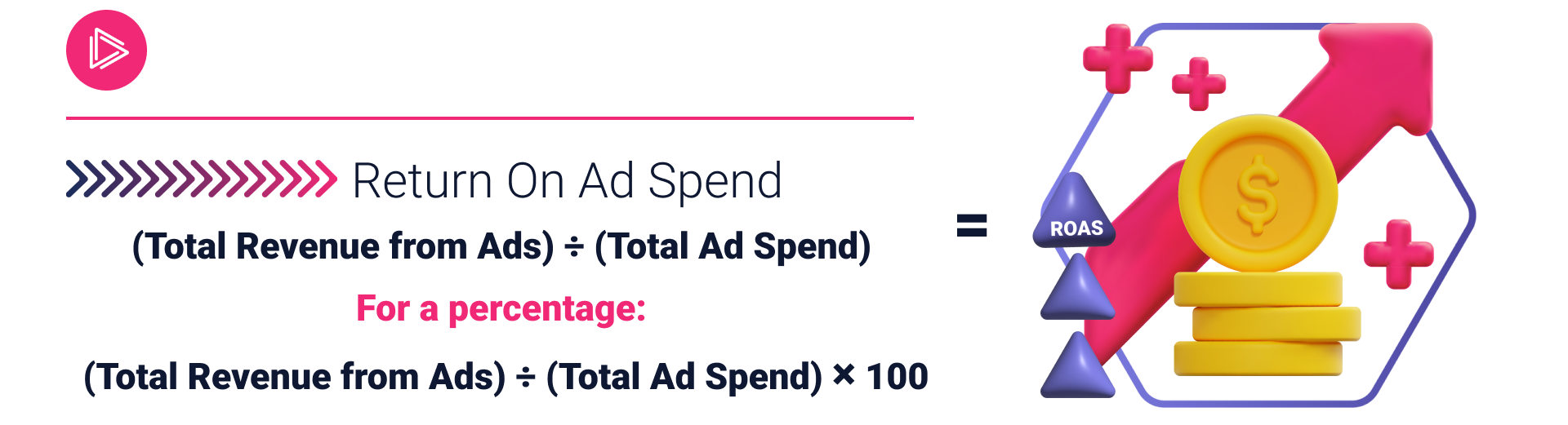 return on ad spend formula