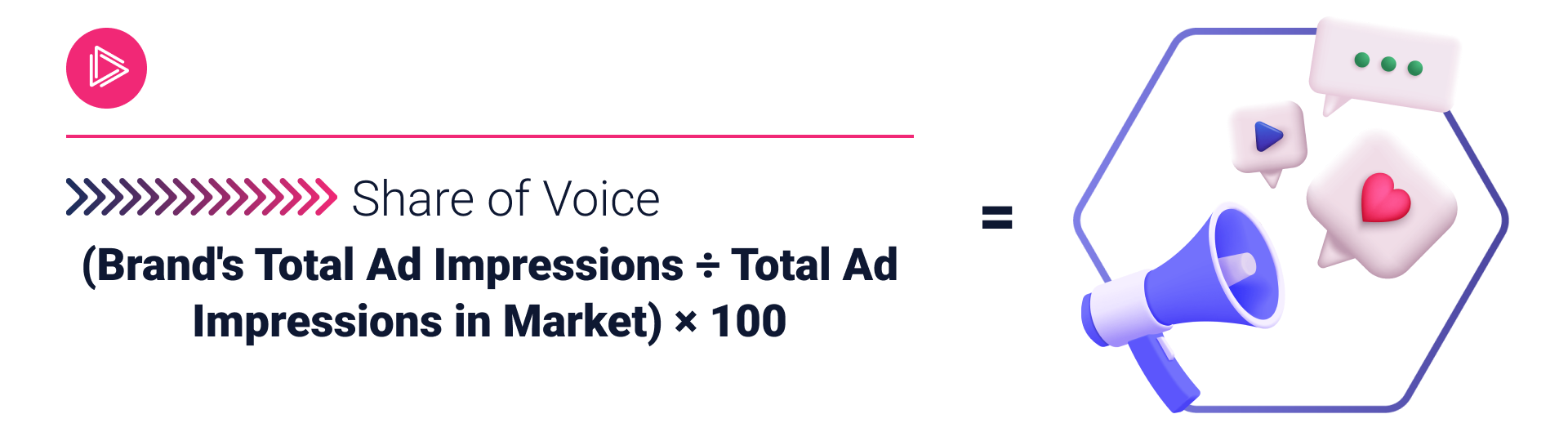 share of voice formula