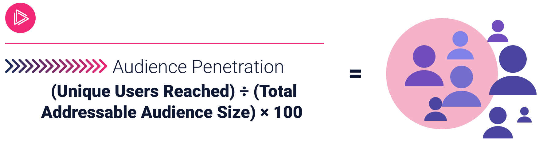 Audience penetration formula