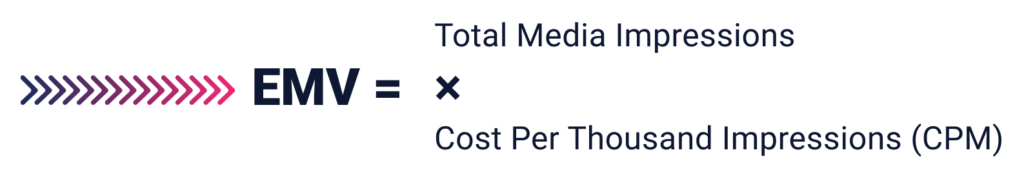 Earned media value formula