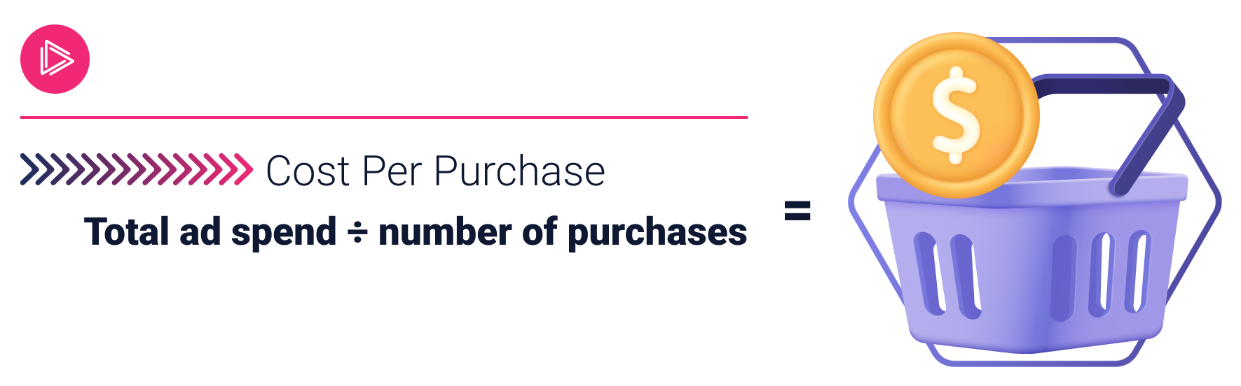 cost per purchase formula