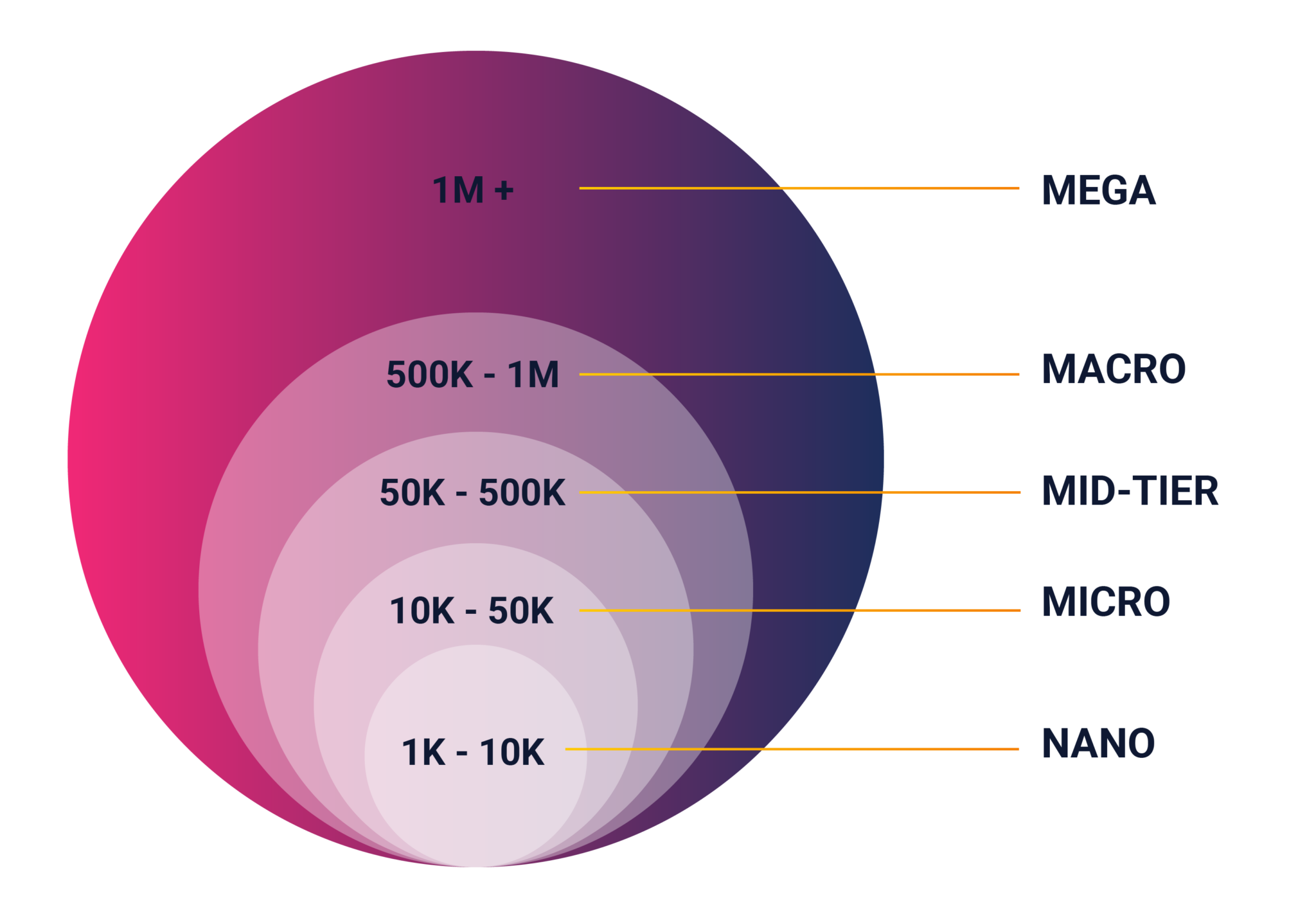 100 TOP INFLUENCERS IN 2025 UPDATED visual data 6